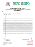 CBO Review Form